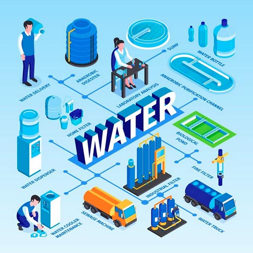 WATER TREATMENT